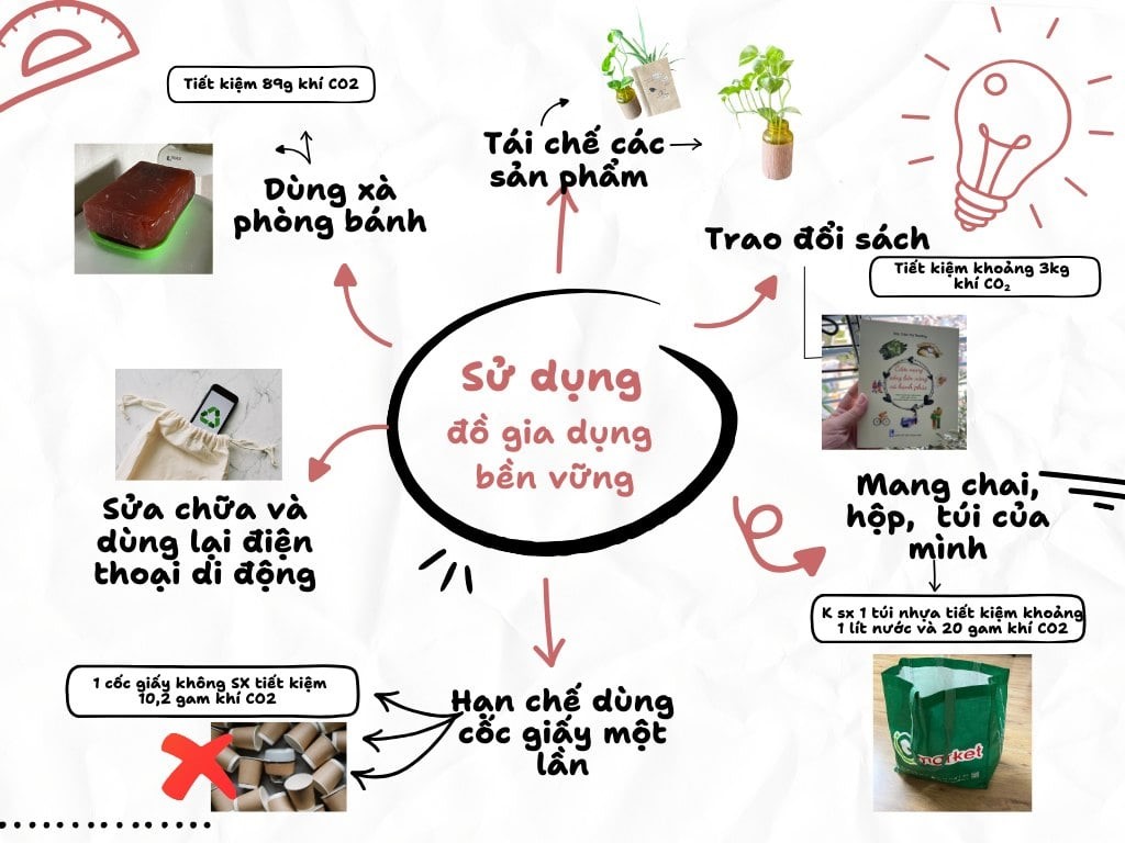 Sống xanh an nhàn, sống xanh đơn giản