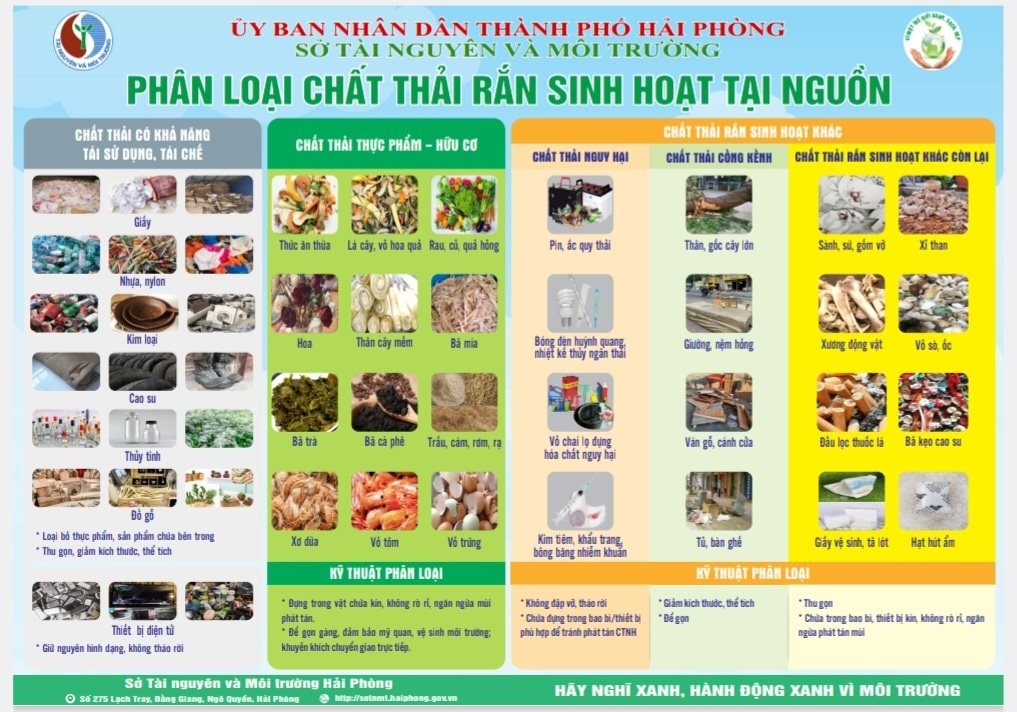 Kiến An (Hải Phòng): Giúp nhau giảm nghèo từ mô hình bảo vệ môi trường