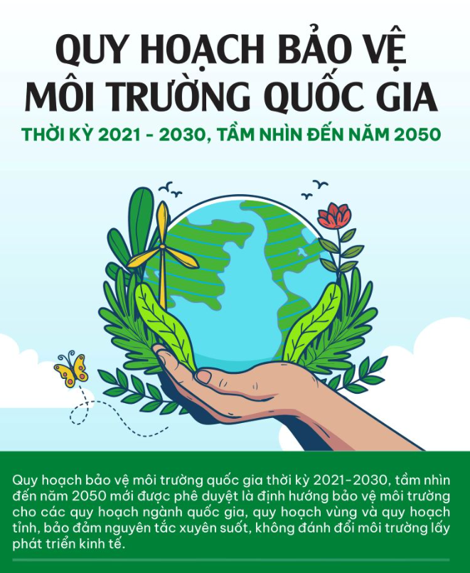 Quy hoạch bảo vệ môi trường quốc gia thời kỳ 2021-2030, tầm nhìn 2050