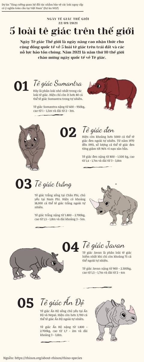 Hưởng ứng: Ngày Tê giác Thế giới 22 tháng 9