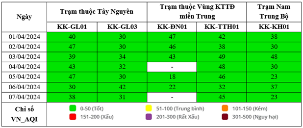 Kết quả quan trắc chất lượng môi trường không khí tại khu vực miền Trung và Tây Nguyên tuần 14 năm 2024
