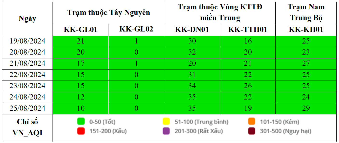 Kết quả quan trắc chất lượng môi trường không khí tại khu vực miền Trung và Tây Nguyên tuần 34 năm 2024 