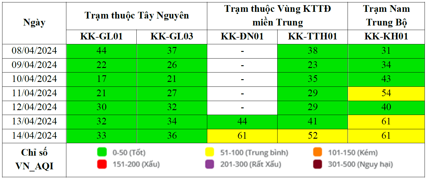 Kết quả quan trắc chất lượng môi trường không khí tại khu vực miền Trung và Tây Nguyên tuần 15 năm 2024