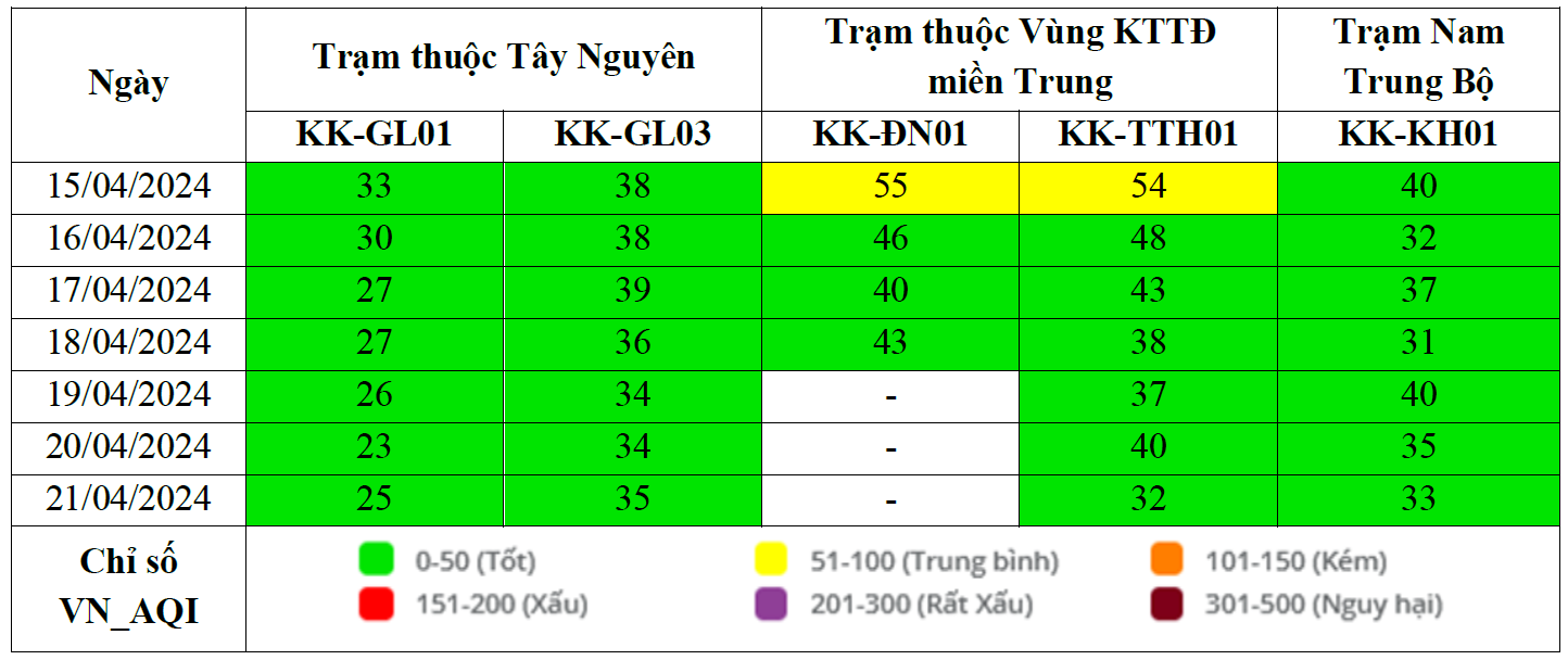Kết quả quan trắc chất lượng môi trường không khí tại khu vực miền Trung và Tây Nguyên tuần 16 năm 2024
