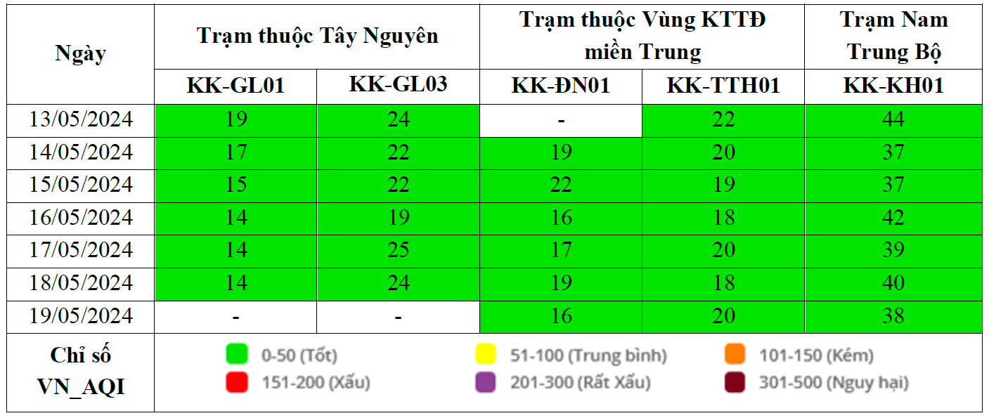 Kết quả quan trắc chất lượng môi trường không khí tại khu vực miền Trung và Tây Nguyên tuần 20 năm 2024