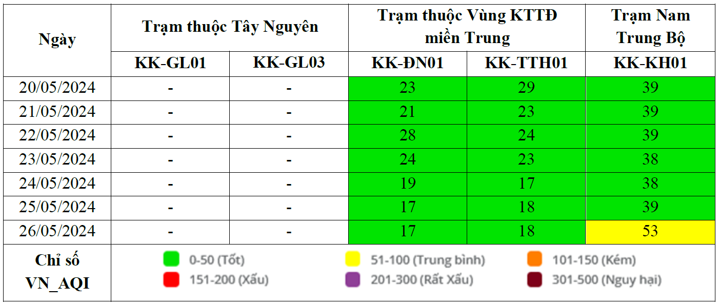 Kết quả quan trắc chất lượng môi trường không khí tại khu vực miền Trung và Tây Nguyên tuần 21 năm 2024 