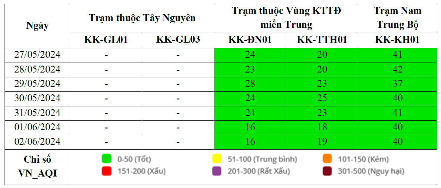 Kết quả quan trắc chất lượng môi trường không khí tại khu vực miền Trung và Tây Nguyên tuần 22 năm 2024 