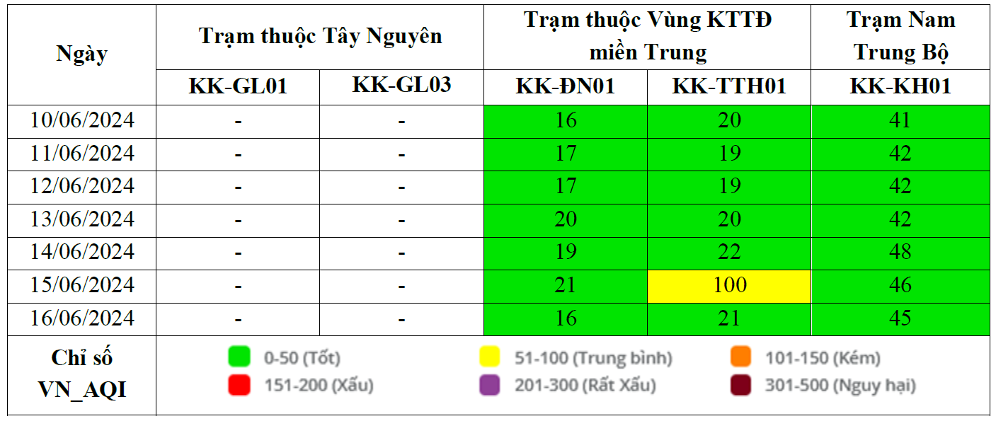 Kết quả quan trắc chất lượng môi trường không khí tại khu vực miền Trung và Tây Nguyên tuần 24 năm 2024 