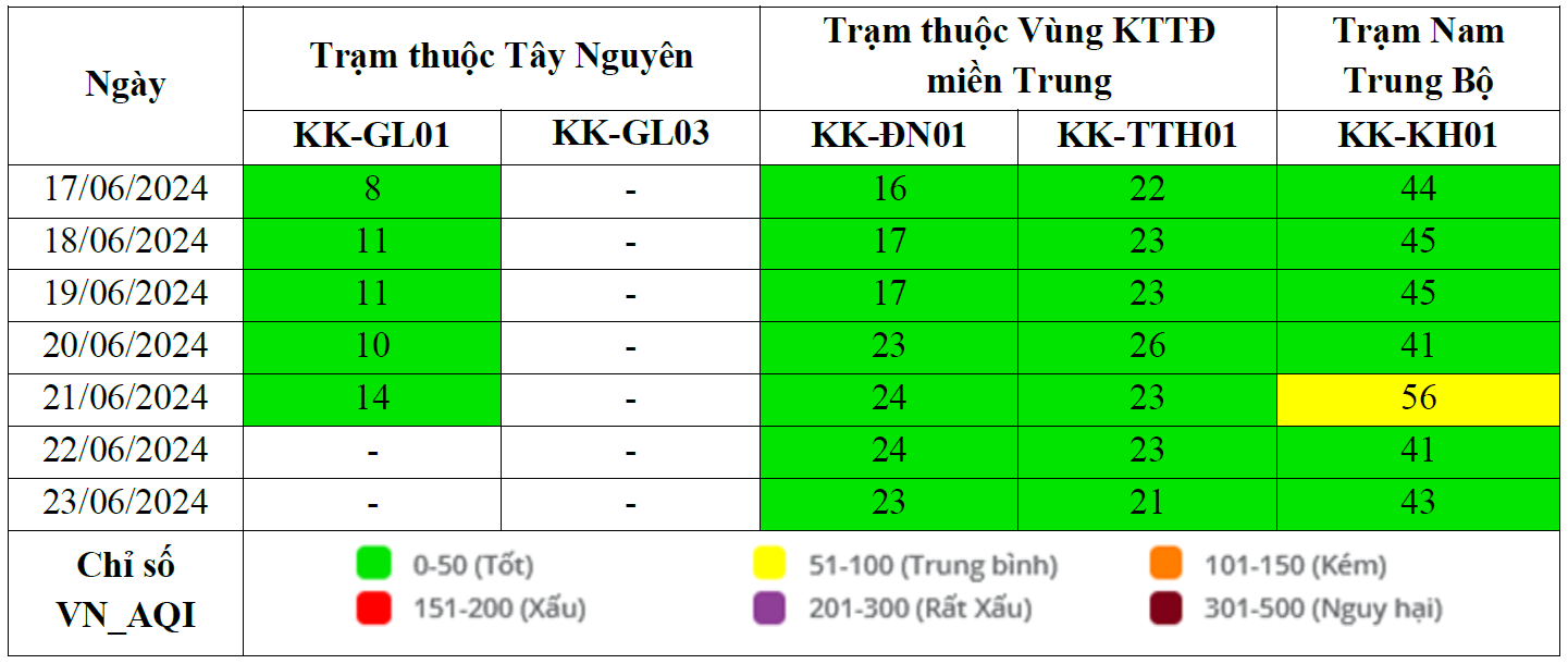 Kết quả quan trắc chất lượng môi trường không khí tại khu vực miền Trung và Tây Nguyên tuần 25 năm 2024 