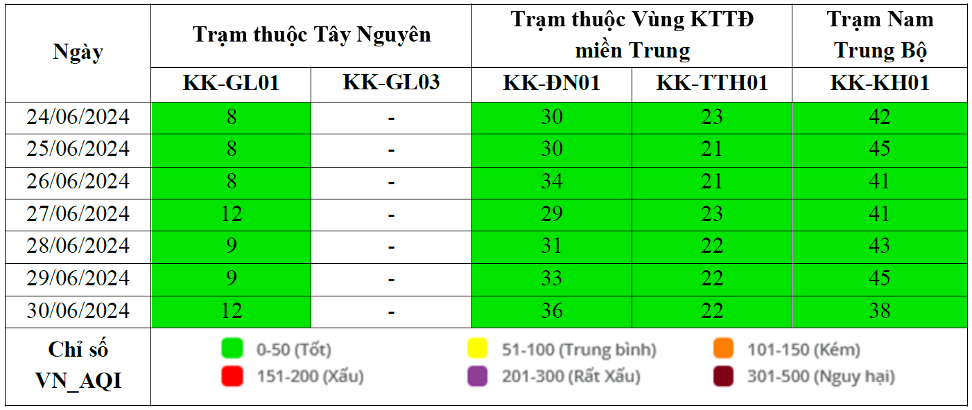 Kết quả quan trắc chất lượng môi trường không khí tại khu vực miền Trung và Tây Nguyên tuần 26 năm 2024 