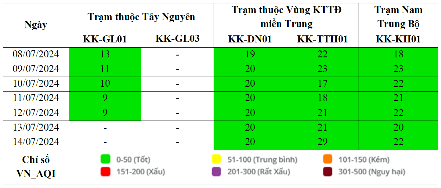 Kết quả quan trắc chất lượng môi trường không khí tại khu vực miền Trung và Tây Nguyên tuần 28 năm 2024 