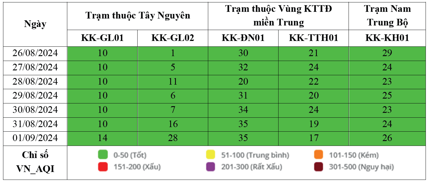 Kết quả quan trắc chất lượng môi trường không khí tại khu vực miền Trung và Tây Nguyên tuần 35 năm 2024 