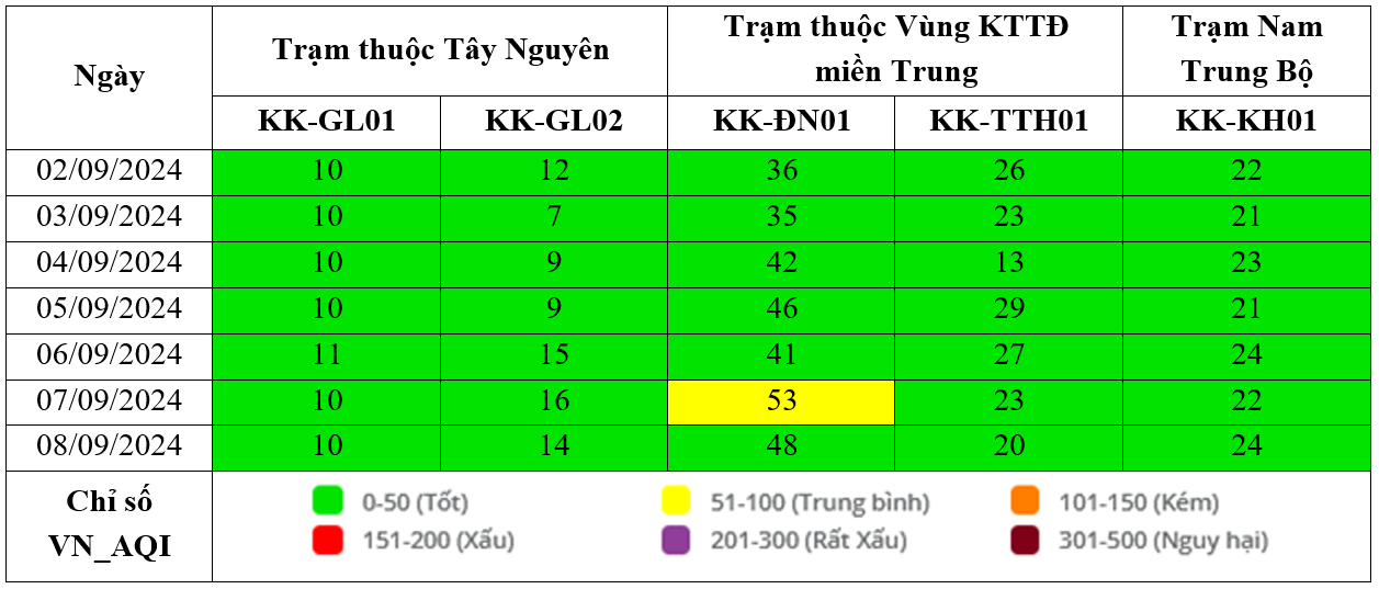 Kết quả quan trắc chất lượng môi trường không khí tại khu vực miền Trung và Tây Nguyên tuần 36 năm 2024 