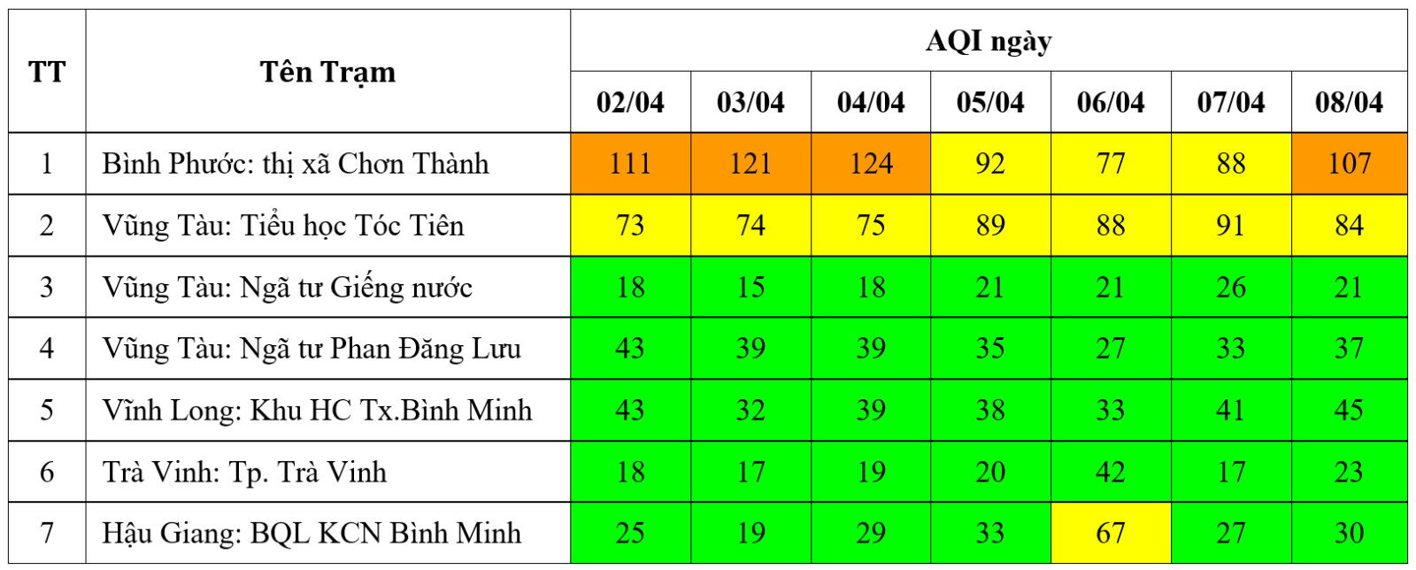 Kết quả quan trắc chất lượng môi trường không khí tại khu vực miền Nam tuần 14 năm 2024