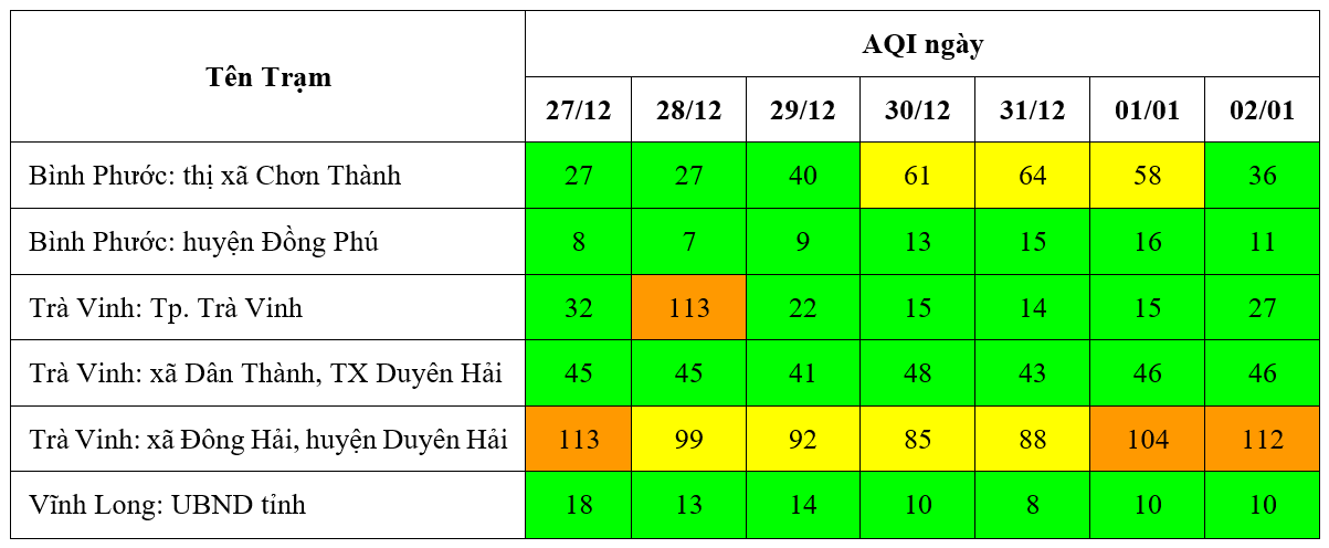 Kết quả quan trắc chất lượng môi trường không khí tại khu vực miền Nam tuần 1 năm 2024