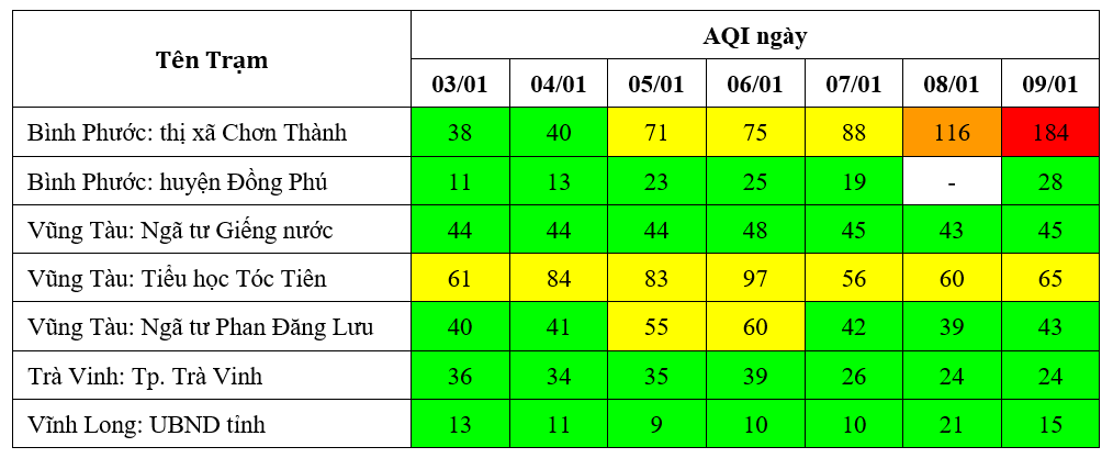 Kết quả quan trắc chất lượng môi trường không khí tại khu vực miền Nam tuần 2 năm 2024 