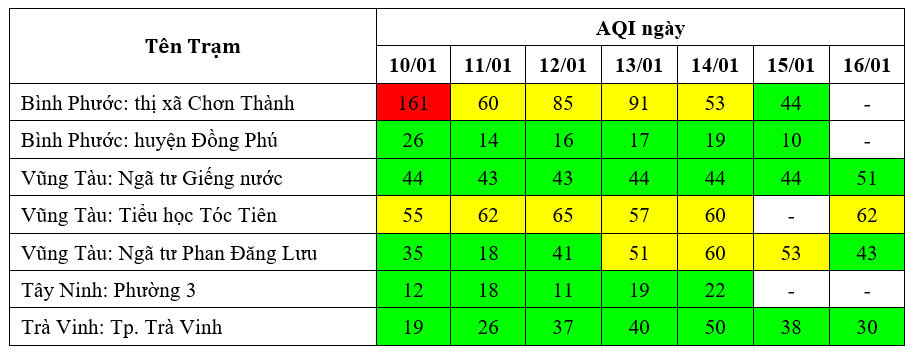 Kết quả quan trắc chất lượng môi trường không khí tại khu vực miền Nam tuần 3 năm 2024