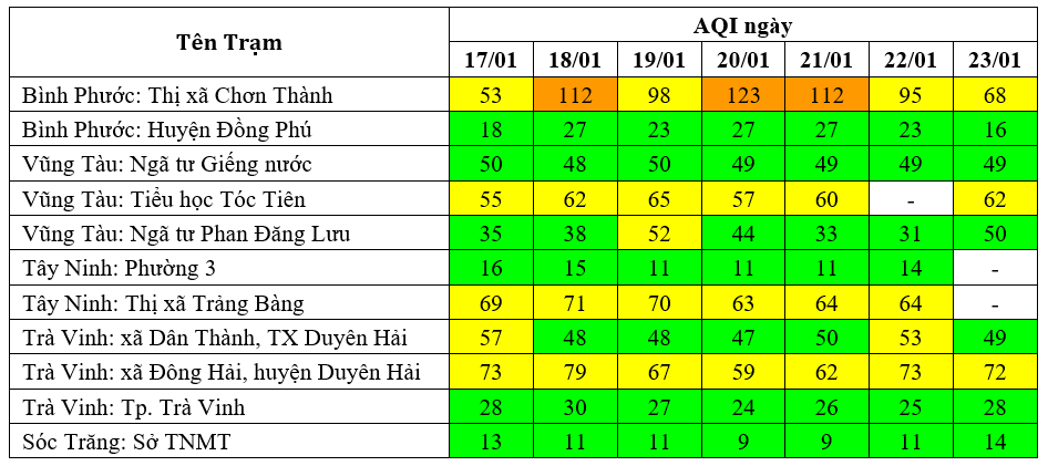 Kết quả quan trắc chất lượng môi trường không khí tại khu vực miền Nam tuần 4 năm 2024 