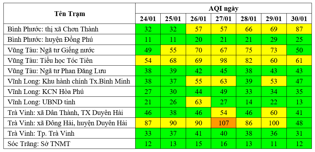 Kết quả quan trắc chất lượng môi trường không khí tại khu vực miền Nam tuần 5 năm 2024 