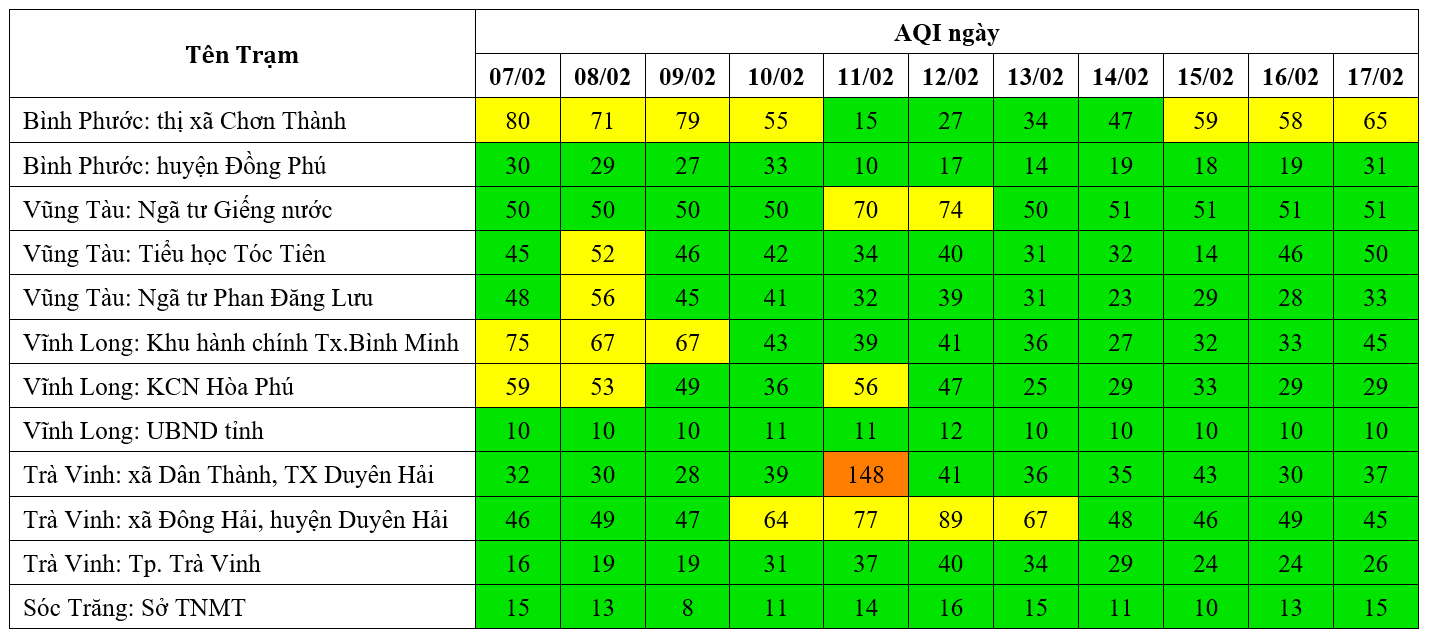 Kết quả quan trắc chất lượng môi trường không khí tại khu vực miền Nam tuần 7 năm 2024